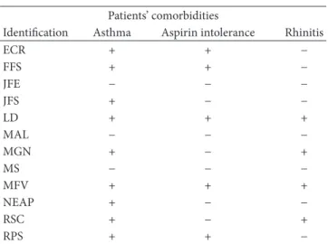 Table 1 Patients’ comorbidities