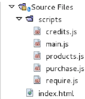 Figure 4 - RequireJS, structure exemple [14]