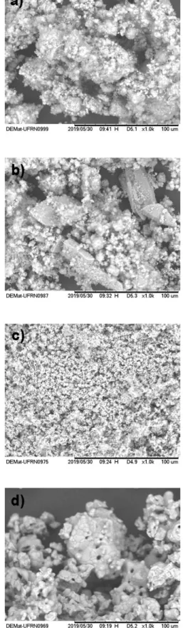 Figura 5. Micrografias das amostras de HAp sintetizadas a partir de solução com razão de diluição 1:3, com aumento de  1000X