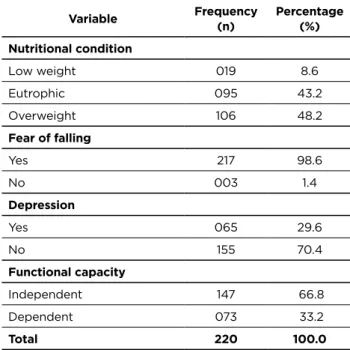 Table 3 - Distribution of the elderly people who suffered falls  and were assisted by the Family Health Units according to  the assessed health conditions (n=220)