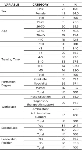 Table 1 shows the socio-professional profile of the nurses  participating in the research