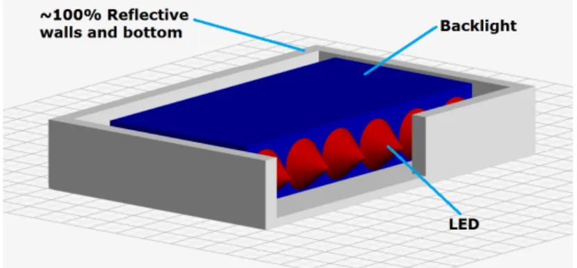 Figura 3.2: Modelo 3D (em corte) do guia de luz inserido no invólucro. .