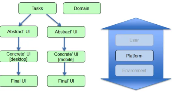 Figura 3 - Camaleon Framework. 