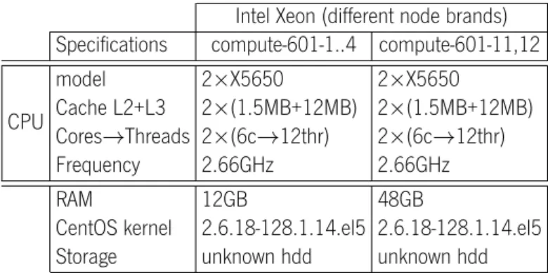 Table 3.1.: Hardware characteristics of the selected computing nodes.