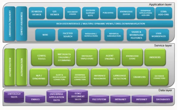 Figure 5.: Oobian architecture