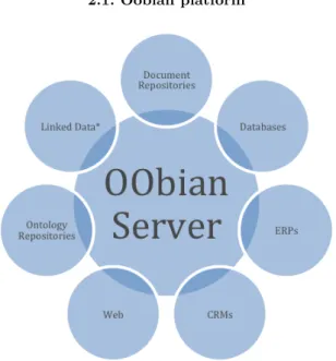 Figure 6.: Oobian Content Sources