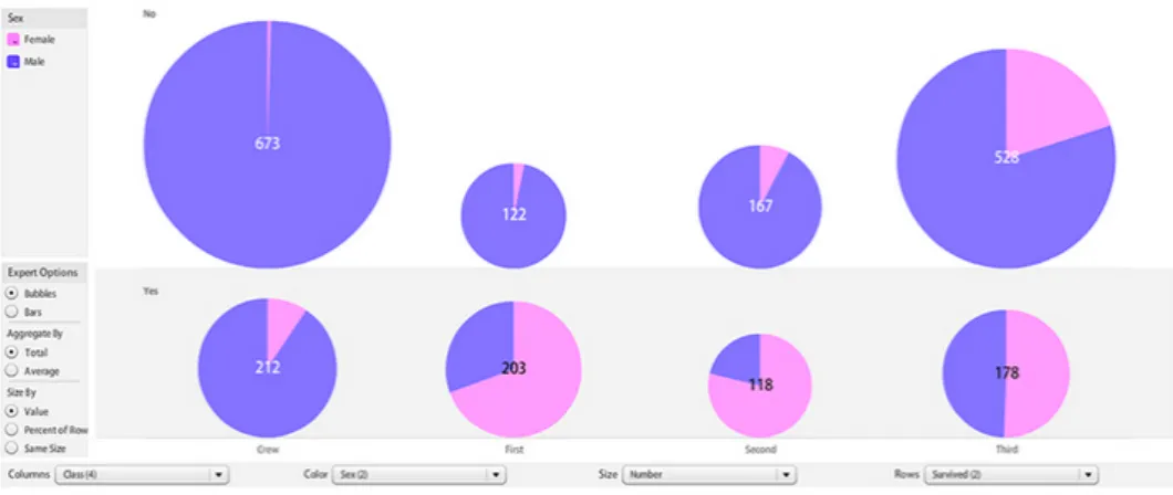 Figure 15.: IBM Many Eyes visualization example