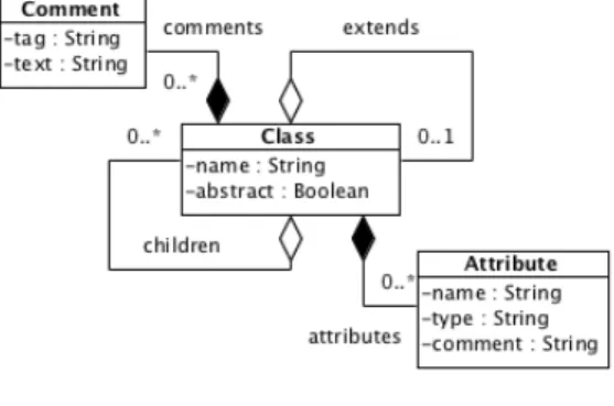 Figure 4.: Class metamodel