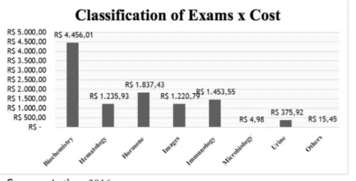 Table 1 - Drug classes identified and total cost in conservative treatment  in the study population.
