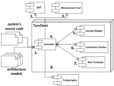 Figure 2.2: Simpliﬁed design of TamDera’s tool retrive from [4]