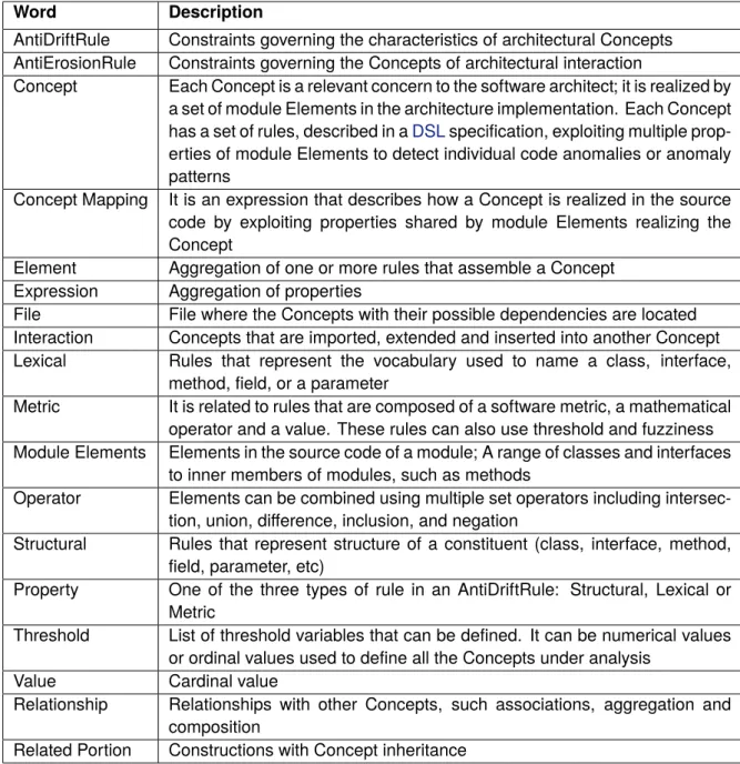 Table 3.2: Basic terminology of the metamodel