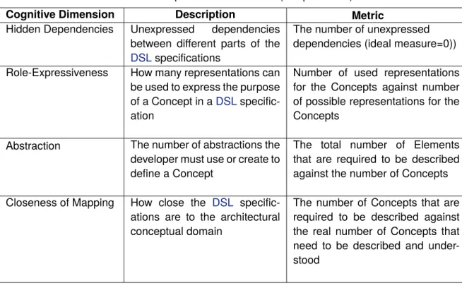 Table 3.7: Expressiveness metrics (for question 1)