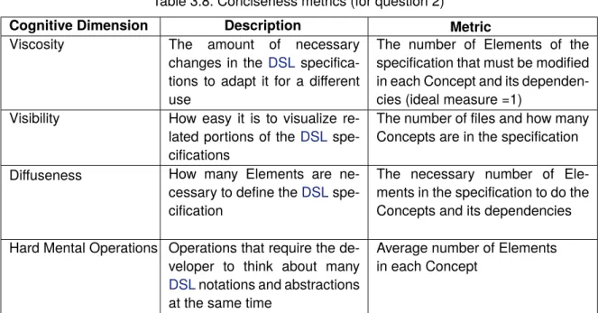 Table 3.8: Conciseness metrics (for question 2)