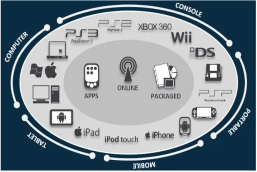 Figure 5: Video games platform 1 .