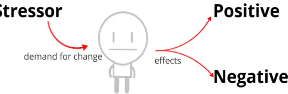 Figure 7: Ambient Inteligence.