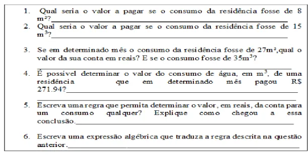 Figura 2 – Questionamentos feitos aos alunos no momento da atividade. 