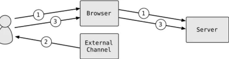 Figure 2.3: Client-generated one-time password