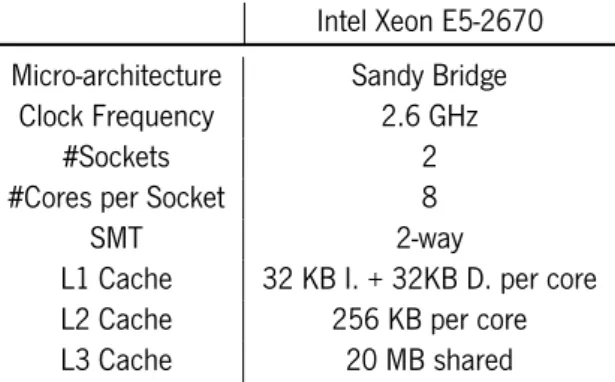 Table 4.1: Specification of the CPU that was used for the tests.