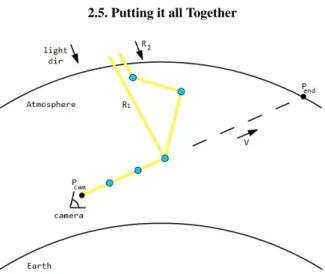 Figure 13: Representation of 2 rays, one scattered once ( R 1 ) and another scattered 3 times ( R 2 )