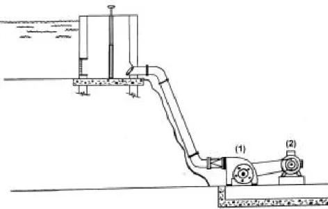 Figura 2. Corte transversal da montagem da turbina e gerador em toda a estrutura.(1)  Turbina.(2) Gerador eletrocinético.(3) Canal de descarga