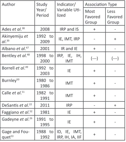Table 1 – Summary of the breast cancer articles included in the integrative review. 