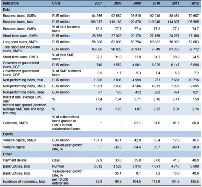 Table 1 – Scoreboard for Portugal 2007-2012 