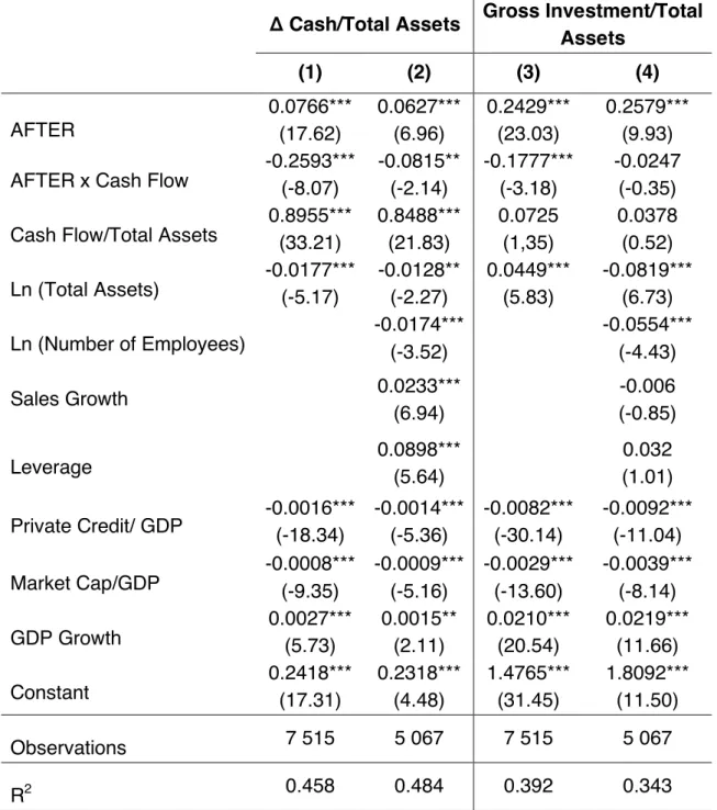 Table 4 - The impact of the financial crisis on the cash flow sensitivity of cash and cash  flow sensitivity of investment of private firms 