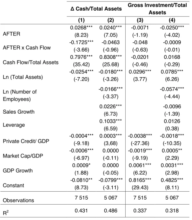 Table  8  -  The  impact  of  the  Portuguese  sovereign  credit  rating  on  the  cash  flow  sensitivity of cash and cash flow sensitivity of investment of private firms 