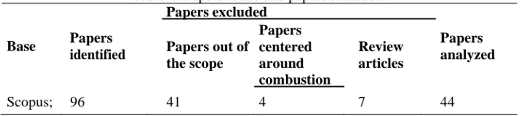 Table 1: Papers found and papers excluded. 