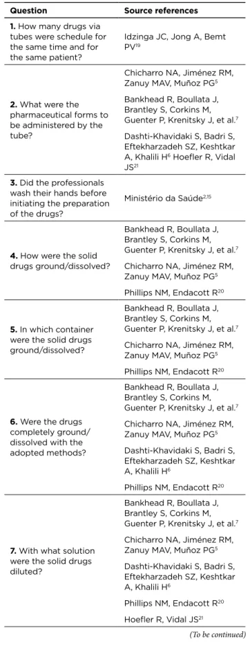 Table 1 - Synthesis of the source references of each question  of the instrument of direct and non-participating observation  of the preparation and administration of drugs via tubes by  nursing workers 