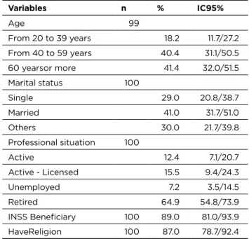 Table 2 - Characterization of renal disease in a sample of  patients from a dialysis center in Rio de Janeiro, RJ, Brazil,  2016 (n = 100)