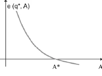 Figura 10: Curva logística do ciclo de vida. 