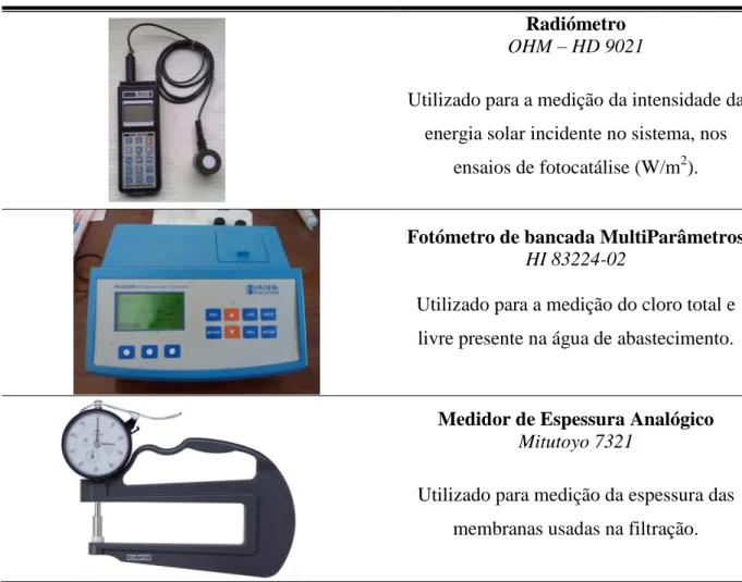 Tabela 8 – Equipamentos laboratoriais auxiliares à execução dos ensaios  Radiómetro  OHM – HD 9021 