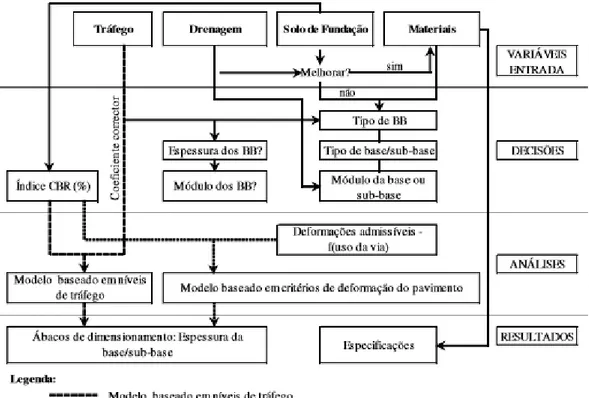Figura 3 - Diagrama esquemático do método empírico do “Manual Euroadoquín” (ADAH, 2004) 