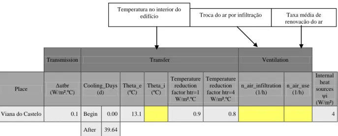 Figura 18. Parâmetros de entrada principais para determinar as necessidades de energia para  arrefecimento 