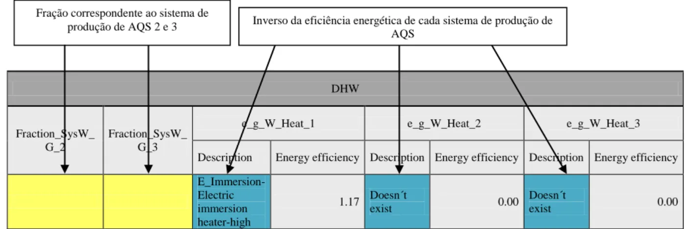Figura 35. Dados essenciais para o cálculo das necessidades de energia global primária na  preparação de AQS (cont.) 