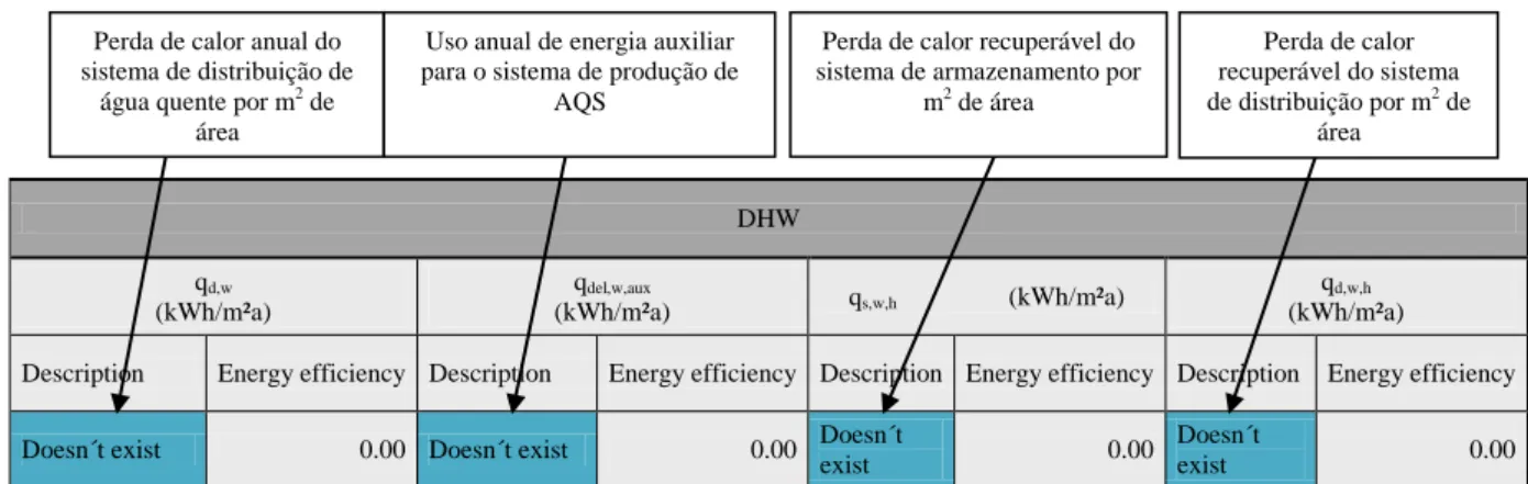 Figura 37. Dados essenciais para o cálculo das necessidades de energia global primária na  preparação de AQS (cont.) 