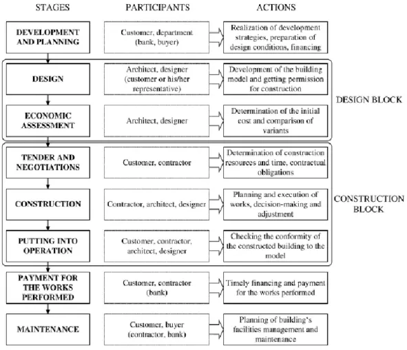 Figura 15 - Típico Modelo de Implementação a um Projeto 