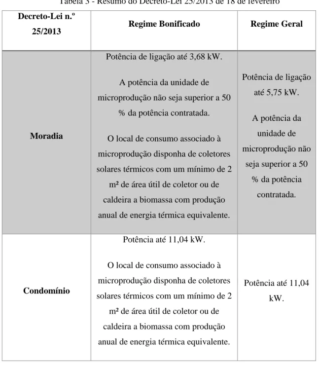 Tabela 3 - Resumo do Decreto-Lei 25/2013 de 18 de fevereiro  Decreto-Lei n.º 