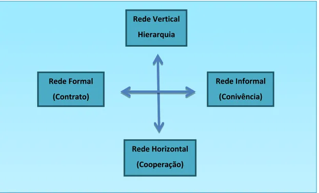 Figura 2 – Mapa de orientação concetual 