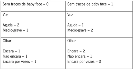 Tabela 22 – Aspetos físicos entre personagens femininas e masculinas em ambos os títulos  Aspetos Físicos Femininos  Aspetos Físicos Masculinos 
