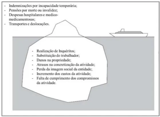 Figura 1 – O icebergue de Heinrich 