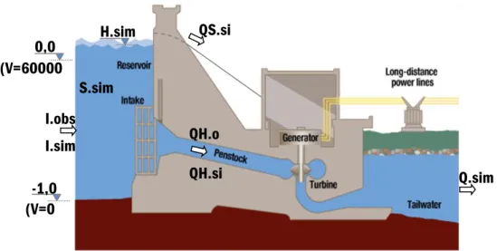 Figura 8: Exemplo de uma barragem hidroelétrica 