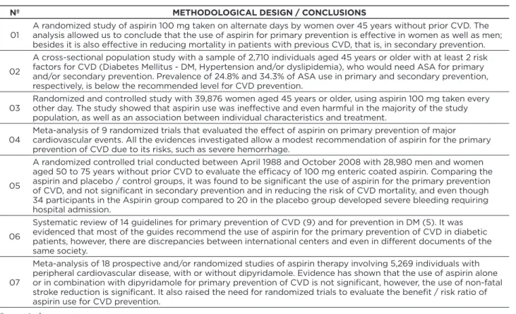 Table 2 shows the methodological outlines and main conclusions of the selected studies in the integrative review