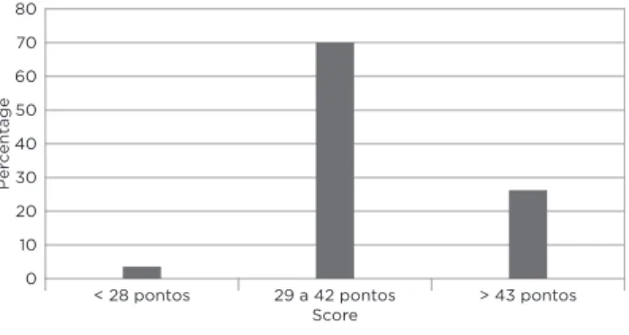 Table 1 – Characterization of the sample according to eating  habits of private schools teachers 