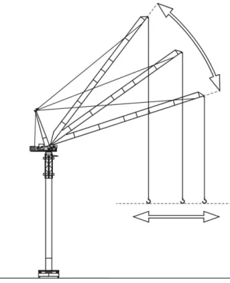 Figura 6. Esquema de uma grua com lança elevatória (fonte: pingon)  2.2.5  Grua móvel assente em carris  