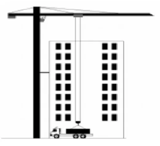 Figura 16. Área de carga/descarga a grande distância vertical da cabine (fonte: Shapira et al.,  2008) 