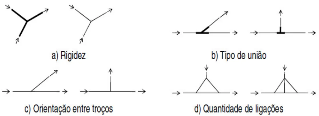 Figura 2.2 – Parâmetros que influenciam a qualidade de forma de uma RAA. 
