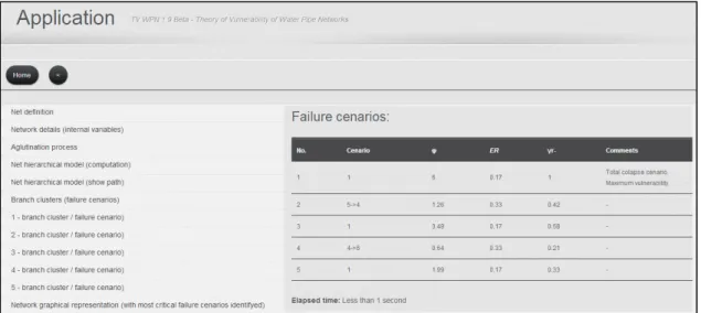 Figura 3.13 – Resultados da aplicação do programa TV-WPN à RAA fictícia. 