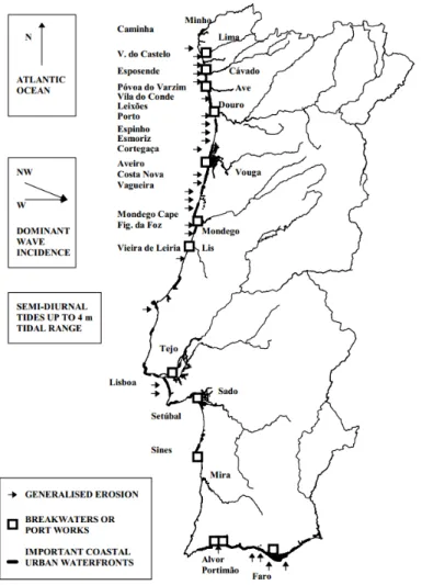 Figure 1.2: Portuguese coastal occupation and existent erosion problems. (Adapted from Veloso-Gomes and Taveira- Taveira-Pinto, 1997) 